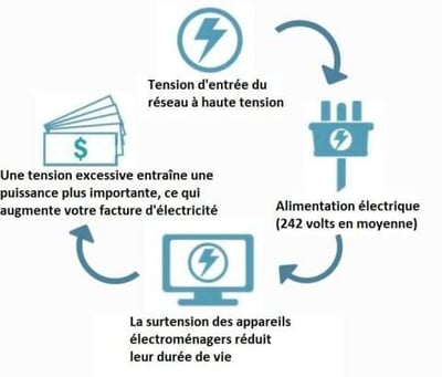 🌞Summer Hot Sale - BUY 1 GET 1 FREE!!⚡50K+ SOLD!🏡Household Electricity Saving Box-Solve Your Battery Anxiety！！