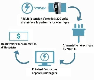 🌞Summer Hot Sale - BUY 1 GET 1 FREE!!⚡50K+ SOLD!🏡Household Electricity Saving Box-Solve Your Battery Anxiety！！