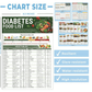 🎁 3 Count Diabetes Food List & Meal Planner